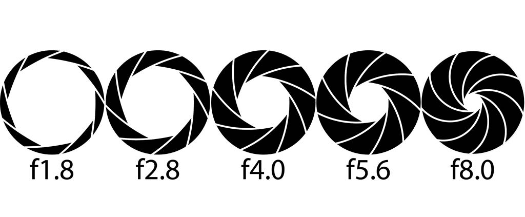 Representation of the aperture of a lens